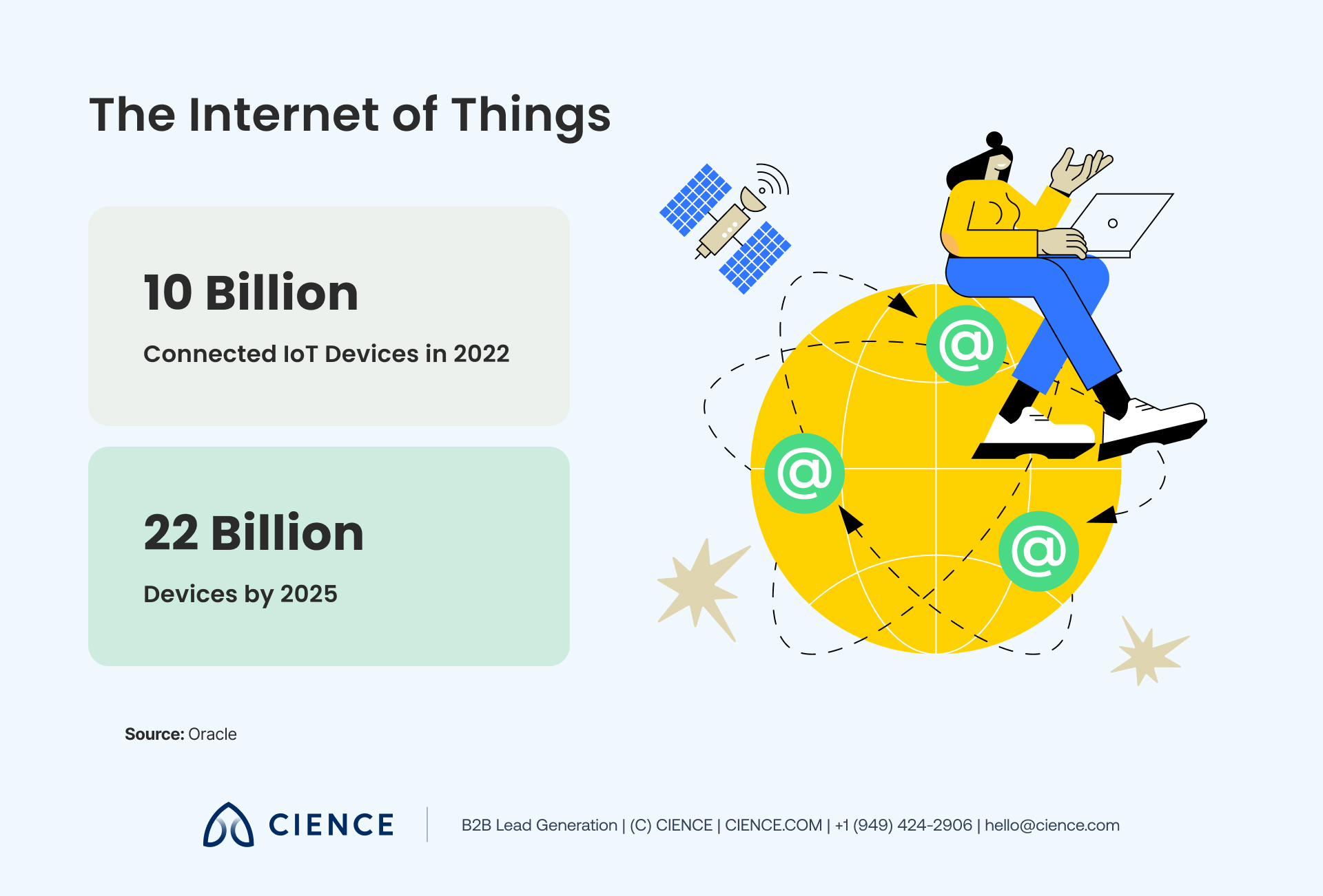 IoT network diagram illustrating how 10 billion connected devices generate data exhaust for B2B sales intelligence
